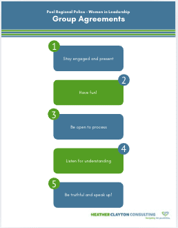 Cover Page of Group Agreements